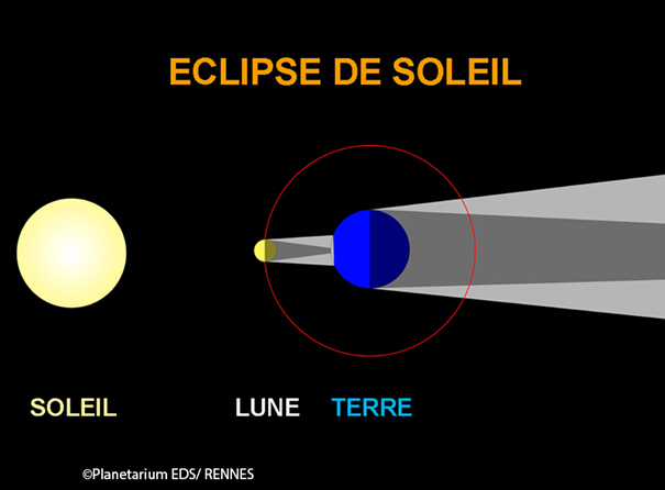 schema eclipse solaire